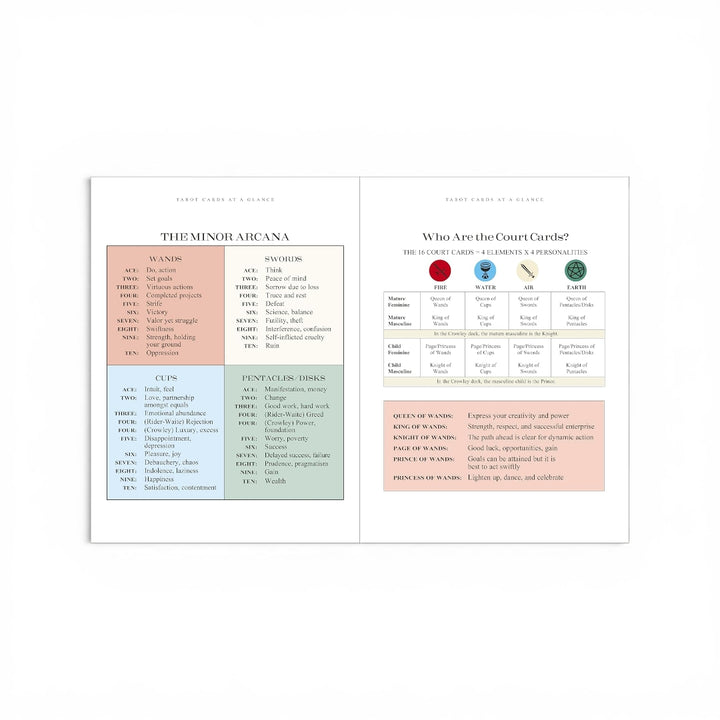 Introduction to Tarot Book