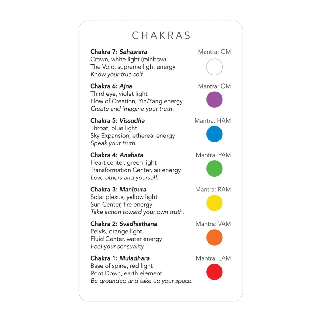 Chakras reference card from the White Sage Tarot
