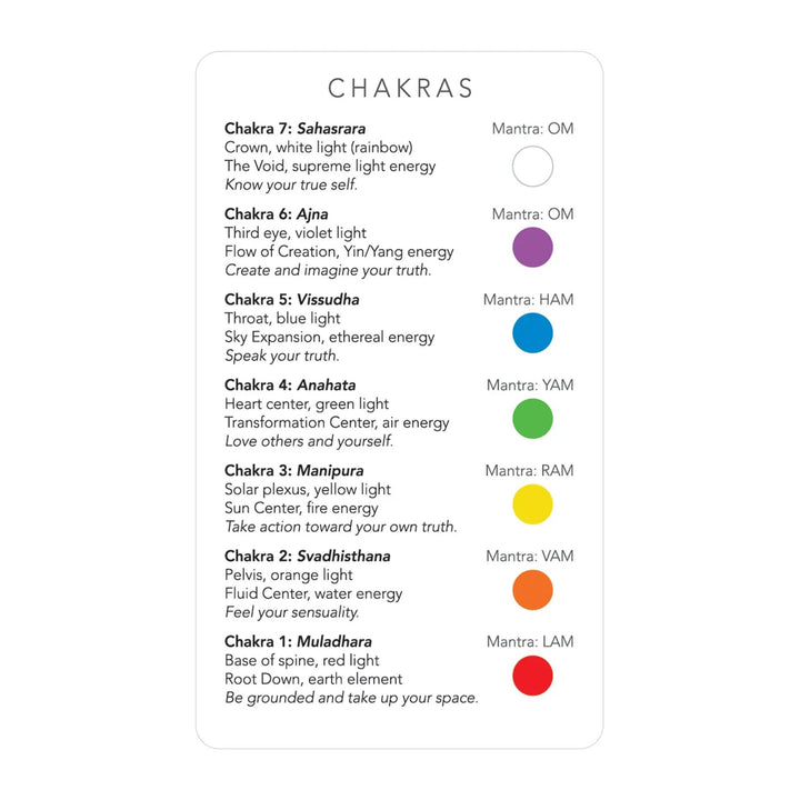 Chakras reference card from the White Sage Tarot